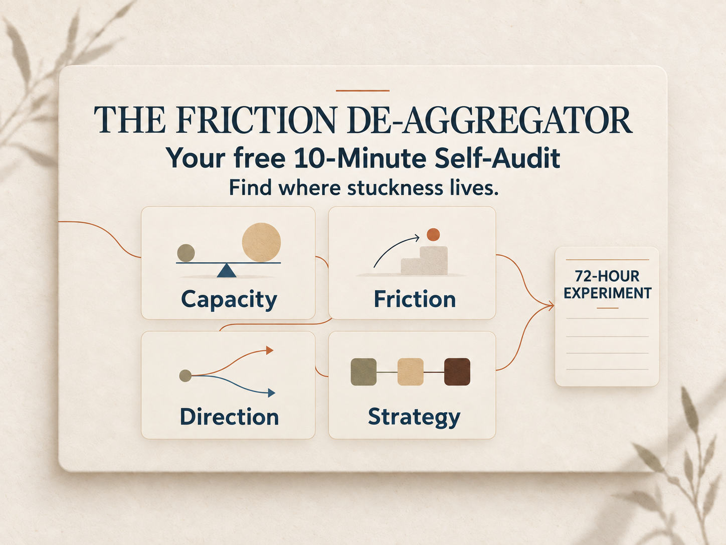 Fenara Friction De-Aggregator self-audit preview.